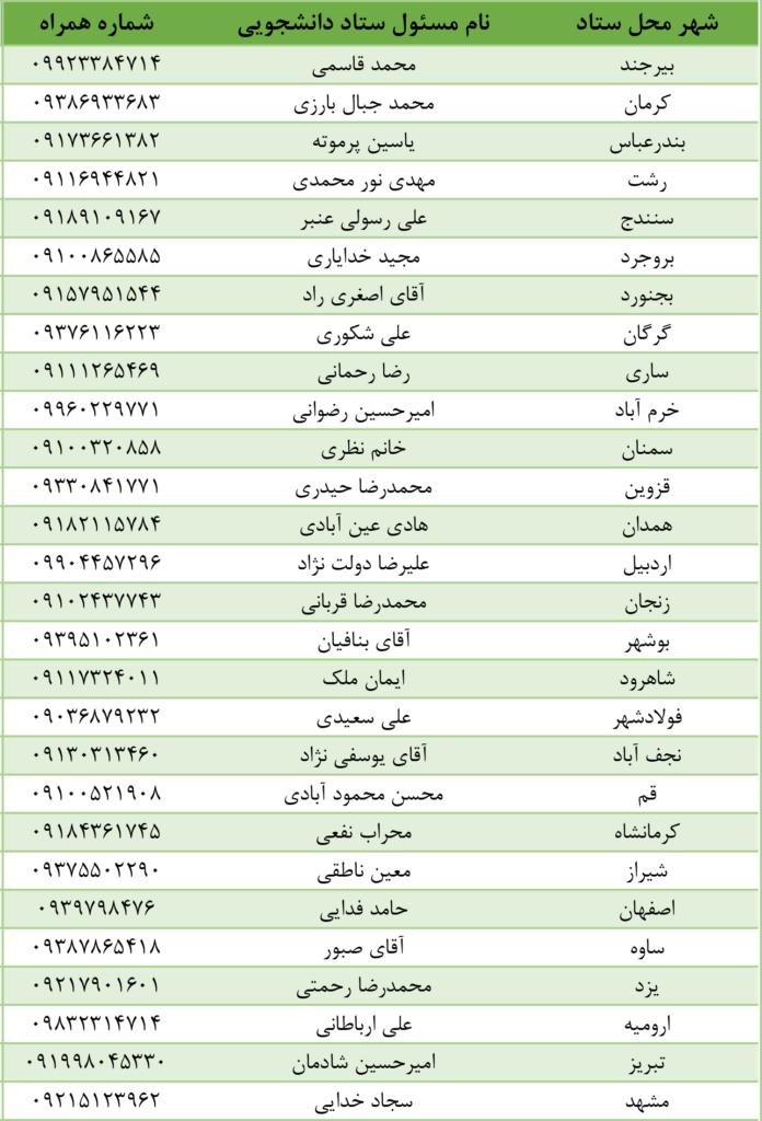 ستاد شهرستان‌ها2 نقش من سعید جلیلی نقش من